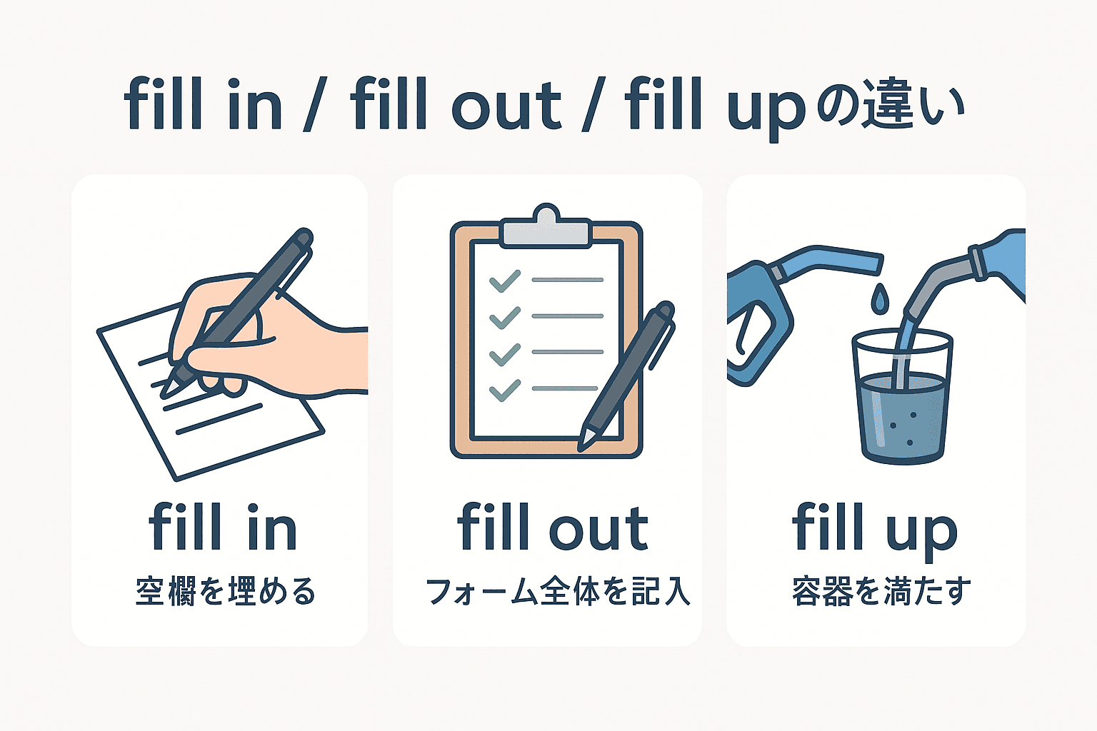 サムネイル fill in・fill out・fill up の違いと使い分け完全ガイド
